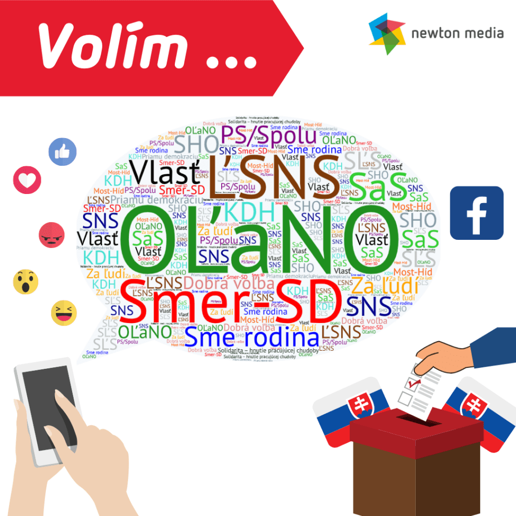 Voľby 2020 na Facebooku